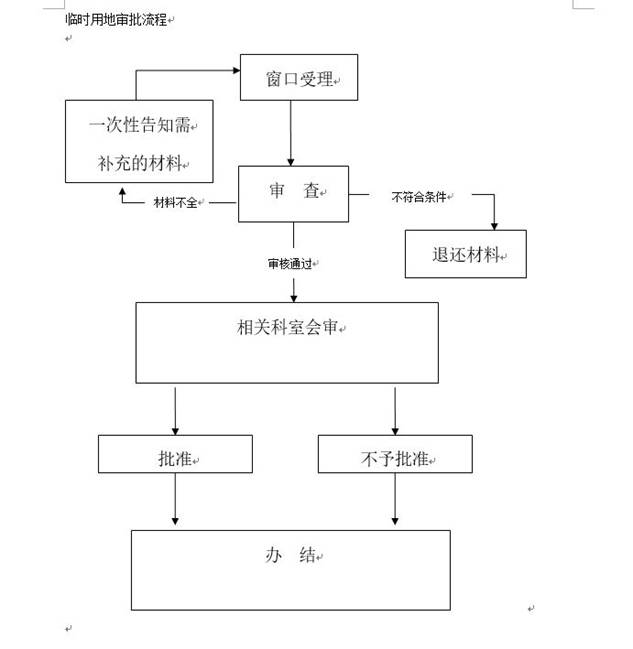 临时用地流程图.JPG